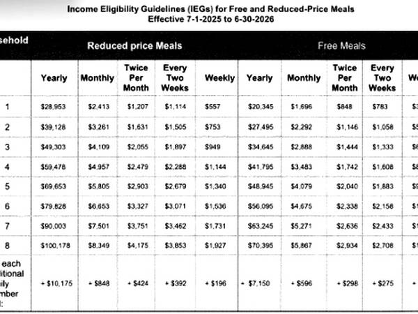 Income eligibility guidelines for free and reduced-price meals